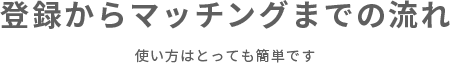 登録からマッチングまでの流れ